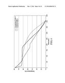 CRYSTALLIZED HYDROQUINONE AND METHODS OF MAKING diagram and image