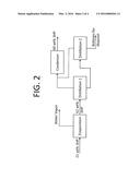 RECOVERY OF 3-HYDROXYPROPIONIC ACID diagram and image