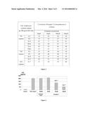 GLUTAMATE DERIVATIVES FOR TOPICAL USE AS IMMUNOMODULATORY ACTIVE     INGREDIENT diagram and image