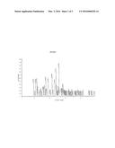 PROCESS FOR PREPARATION OF     2-CHLORO-N-(4-CHLORO-3-PYRIDIN-2-YLPHENYL)-4-METHYLSULFONYLBENZAMIDE     SOLID FORMS diagram and image