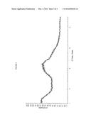 PROCESS FOR PREPARATION OF     2-CHLORO-N-(4-CHLORO-3-PYRIDIN-2-YLPHENYL)-4-METHYLSULFONYLBENZAMIDE     SOLID FORMS diagram and image