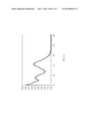 NOVEL PHOTOINITIATORS diagram and image