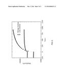 NOVEL PHOTOINITIATORS diagram and image