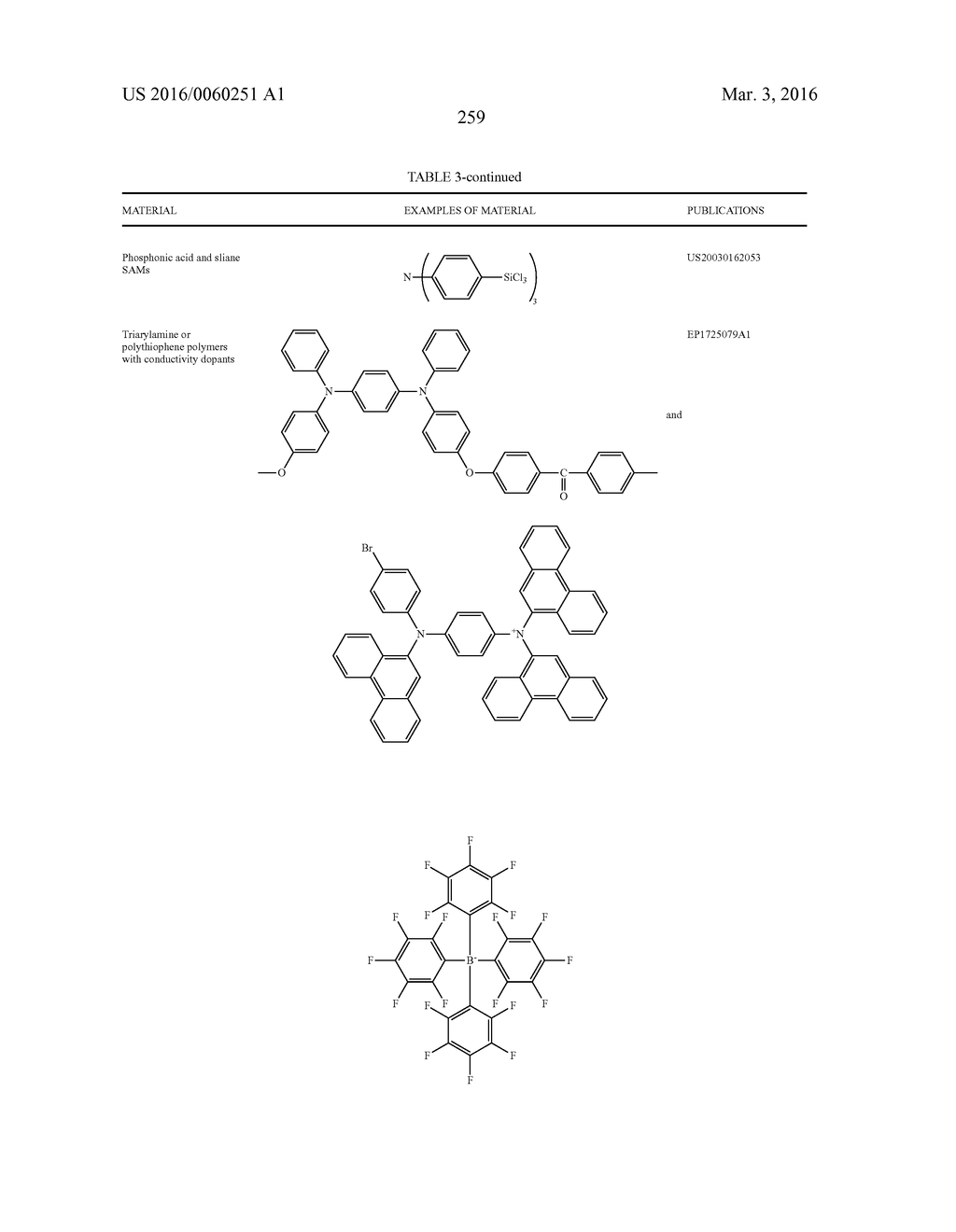 ORGANIC ELECTROLUMINESCENT MATERIALS AND DEVICES - diagram, schematic, and image 263