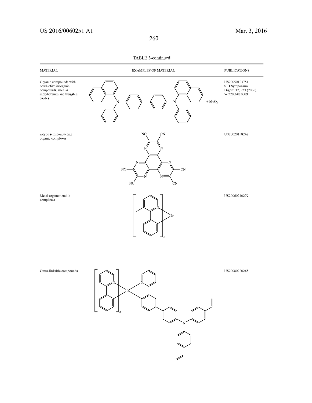 ORGANIC ELECTROLUMINESCENT MATERIALS AND DEVICES - diagram, schematic, and image 264