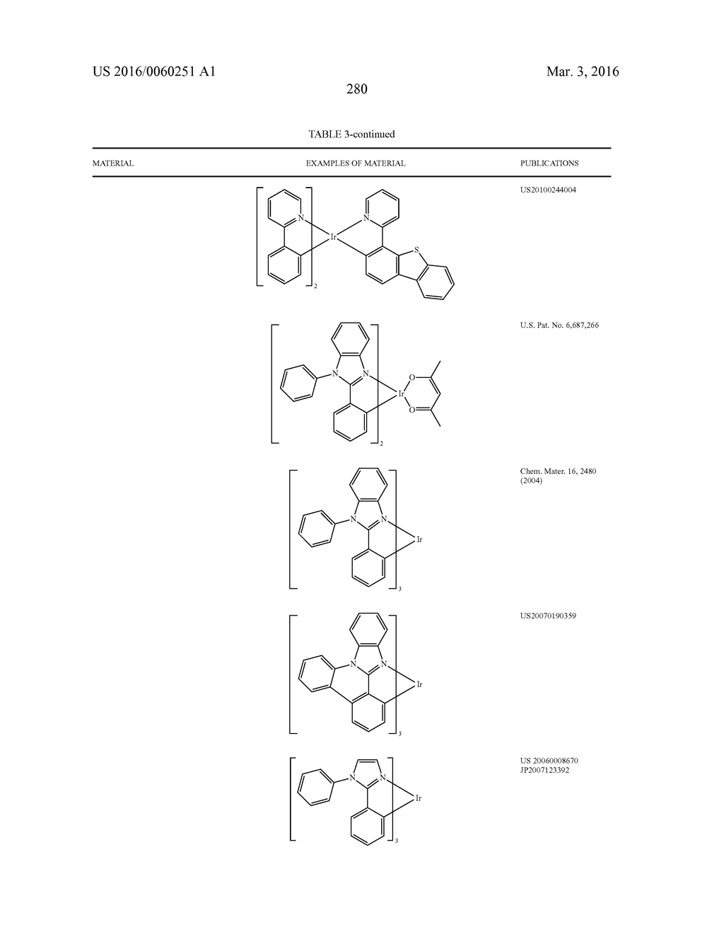 ORGANIC ELECTROLUMINESCENT MATERIALS AND DEVICES - diagram, schematic, and image 284