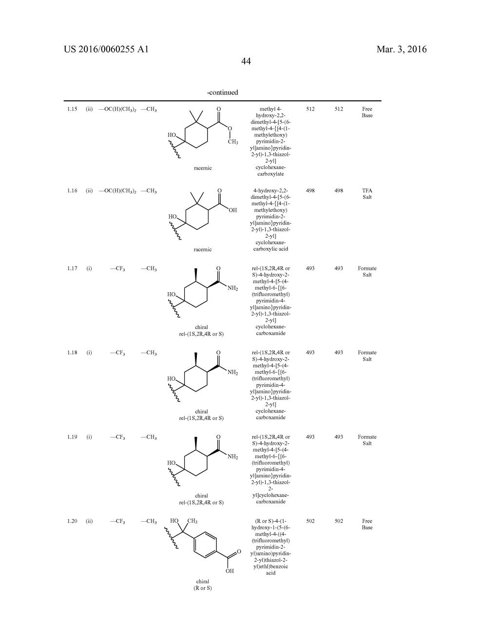 THIAZOLE-SUBSTITUTED AMINOHETEROARYLS AS SPLEEN TYROSINE KINASE INHIBITORS - diagram, schematic, and image 45