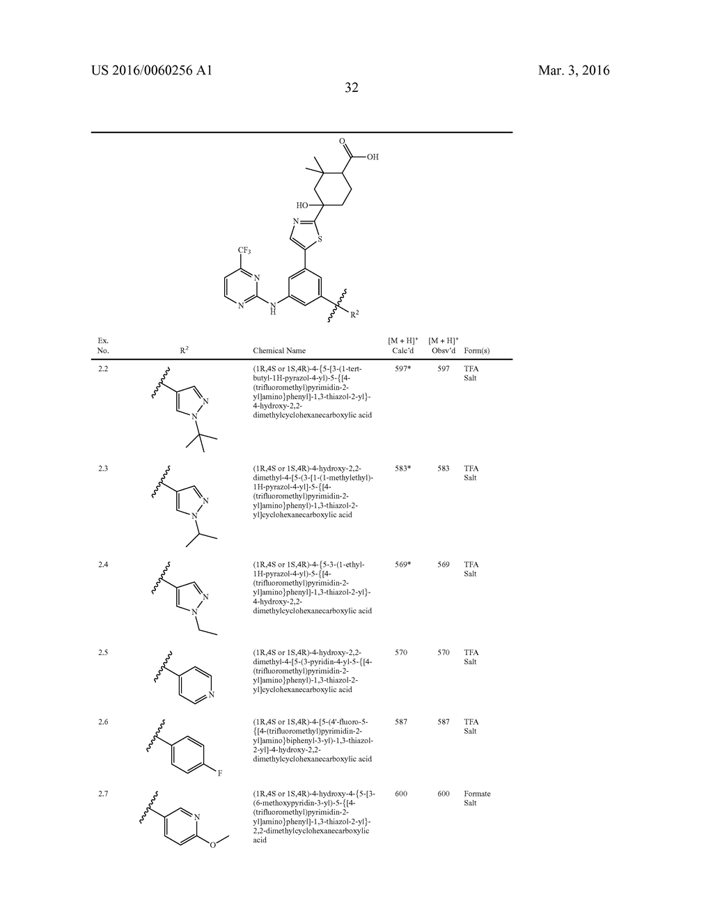 THIAZOLE-SUBSTITUTED AMINOPYRIMIDINES AS SPLEEN TYROSINE KINASE INHIBITORS - diagram, schematic, and image 33