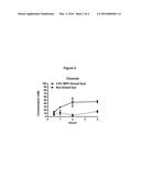 UREA DERIVATIVES AND USES THEREOF diagram and image