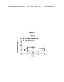 UREA DERIVATIVES AND USES THEREOF diagram and image