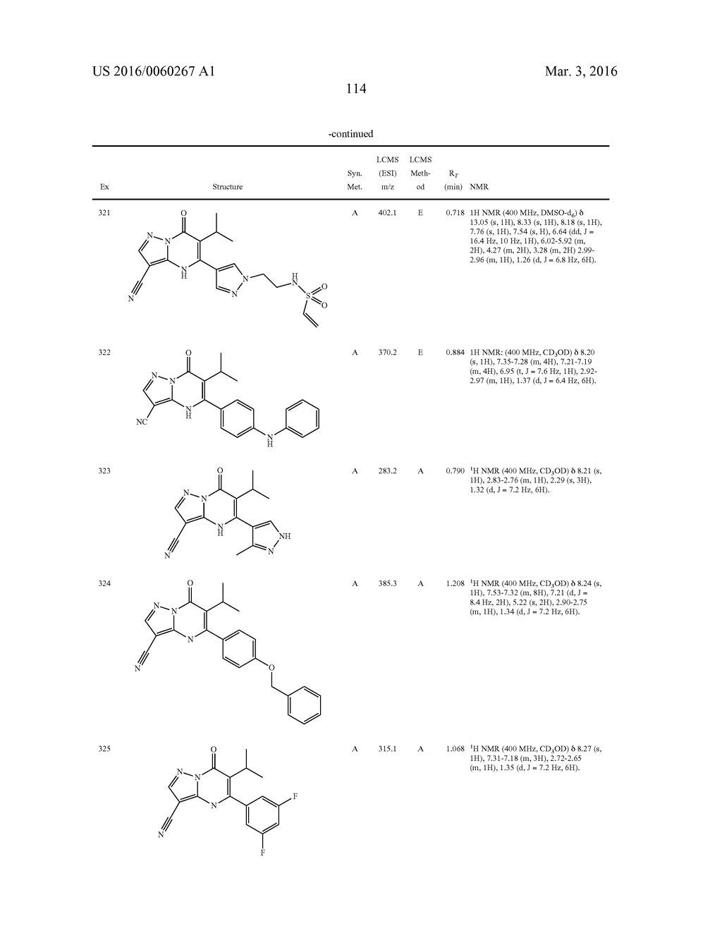 PYRAZOLO COMPOUNDS AND USES THEREOF - diagram, schematic, and image 115
