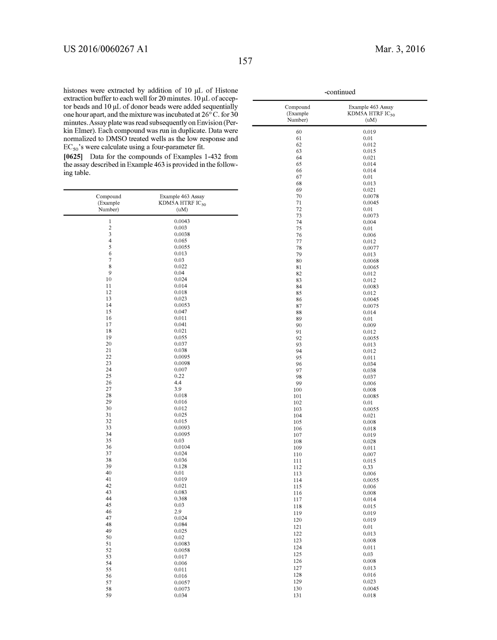 PYRAZOLO COMPOUNDS AND USES THEREOF - diagram, schematic, and image 158