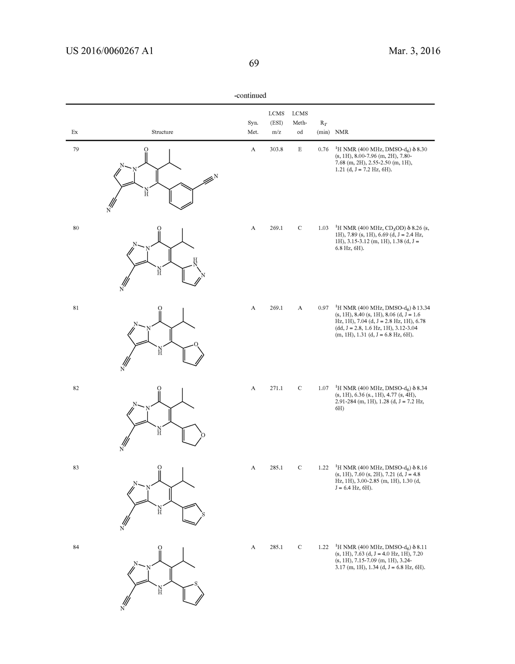PYRAZOLO COMPOUNDS AND USES THEREOF - diagram, schematic, and image 70