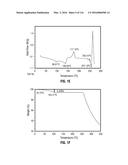 ROMIDEPSIN SOLID FORMS AND USES THEREOF diagram and image