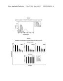 Development of Protein-Based Biotherapeutics That Penetrates Cell-Membrane     and Induces Anti-Pancreatic Cancer Effect - Improved Cell-Permeable     Suppressor of Cytokine Signaling (iCP-SOCS3) Proteins, Polynucleotides     Encoding the Same, and Anti-Pancreatic Cancer Compositions Comprising the     Same diagram and image