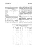 Development of Protein-Based Biotherapeutics That Penetrates Cell-Membrane     and Induces Anti-Pancreatic Cancer Effect - Improved Cell-Permeable     Suppressor of Cytokine Signaling (iCP-SOCS3) Proteins, Polynucleotides     Encoding the Same, and Anti-Pancreatic Cancer Compositions Comprising the     Same diagram and image