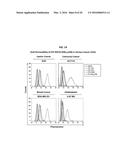 Development of a Protein-Based Biotherapeutic Agent That Penetrates     Cell-Membrane and Induces Anti-Tumor Effect in Solid Tumors - Improved     Cell-Permeable Suppressor of Cytokine Signaling (iCP-SOCS3) Proteins,     Polynucleotides Encoding the Same, and Anti-Tumor Compositions Comprising     the Same diagram and image