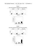 Development of a Protein-Based Biotherapeutic Agent That Penetrates     Cell-Membrane and Induces Anti-Tumor Effect in Solid Tumors - Improved     Cell-Permeable Suppressor of Cytokine Signaling (iCP-SOCS3) Proteins,     Polynucleotides Encoding the Same, and Anti-Tumor Compositions Comprising     the Same diagram and image