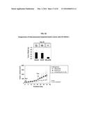 Development of a Protein-Based Biotherapeutic Agent That Penetrates     Cell-Membrane and Induces Anti-Tumor Effect in Solid Tumors - Improved     Cell-Permeable Suppressor of Cytokine Signaling (iCP-SOCS3) Proteins,     Polynucleotides Encoding the Same, and Anti-Tumor Compositions Comprising     the Same diagram and image