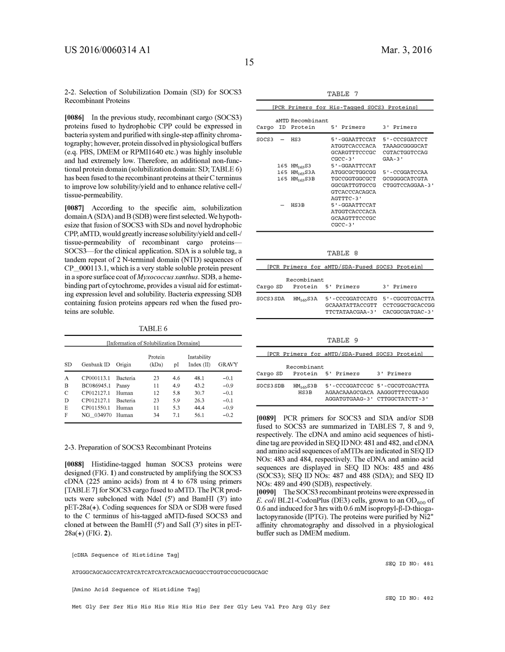 Development of a Protein-Based Biotherapeutic Agent That Penetrates     Cell-Membrane and Induces Anti-Tumor Effect in Solid Tumors - Improved     Cell-Permeable Suppressor of Cytokine Signaling (iCP-SOCS3) Proteins,     Polynucleotides Encoding the Same, and Anti-Tumor Compositions Comprising     the Same - diagram, schematic, and image 36