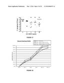 PEPTIDE COMPOUNDS AND METHODS OF PRODUCTION AND USE THEREOF diagram and image