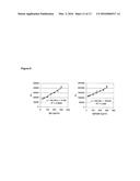 NOVEL NEURTURIN CONJUGATES FOR PHARMACEUTICAL USE diagram and image