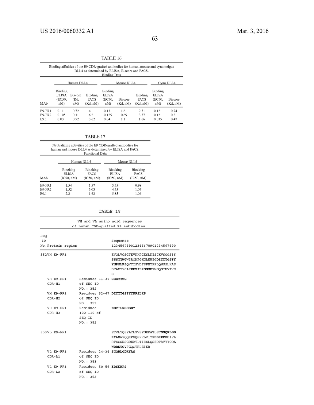 THERAPEUTIC DLL4 BINDING PROTEINS - diagram, schematic, and image 64