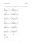 FGF MODULATION OF IN VIVO ANTIBODY PRODUCTION AND HUMORAL IMMUNITY diagram and image