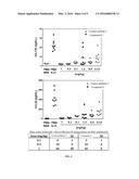 COMPOUND TARGETING IL-23A AND TNF-ALPHA AND USES THEREOF diagram and image