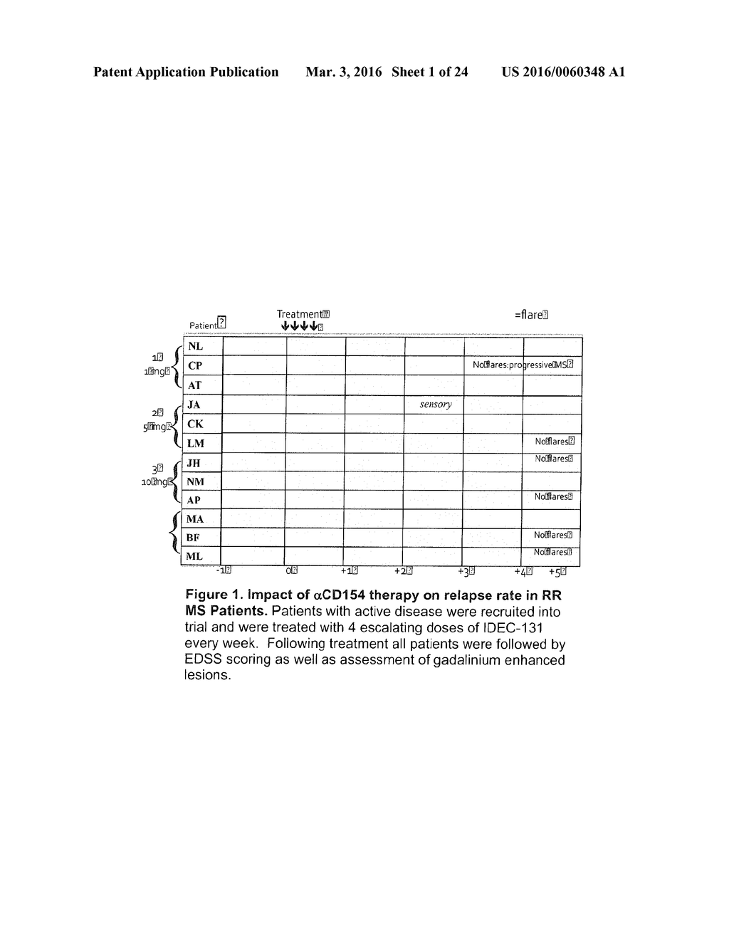 ANTI-CD154 ANTIBODIES HAVING IMPAIRED FcR BINDING AND/OR COMPLEMENT     BINDING PROPERTIES AND USE IN THERAPY - diagram, schematic, and image 02