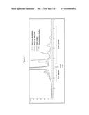 METHOD FOR INCREASING PYRO-GLUTAMIC ACID FORMATION OF A PROTEIN diagram and image