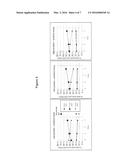 METHOD FOR INCREASING PYRO-GLUTAMIC ACID FORMATION OF A PROTEIN diagram and image