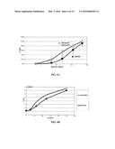 CYTOTOXIC ANTIBODY DIRECTED AGAINST TYPE B LYMPHOID HEMATOPOIETIC     PROLIFERATIONS diagram and image