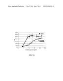 CYTOTOXIC ANTIBODY DIRECTED AGAINST TYPE B LYMPHOID HEMATOPOIETIC     PROLIFERATIONS diagram and image