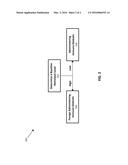 METHODS FOR IMMUNE GLOBULIN ADMINISTRATION diagram and image