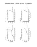 CHITOSAN-DERIVATIVE COMPOUNDS AND METHODS OF CONTROLLING MICROBIAL     POPULATIONS diagram and image