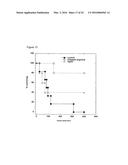 CHITOSAN-DERIVATIVE COMPOUNDS AND METHODS OF CONTROLLING MICROBIAL     POPULATIONS diagram and image