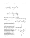 CHITOSAN-DERIVATIVE COMPOUNDS AND METHODS OF CONTROLLING MICROBIAL     POPULATIONS diagram and image