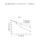 BIODEGRADABLE NETWORK POLYMERS FOR REGENERATIVE MEDICINE AND TISSUE     ENGINEERING diagram and image