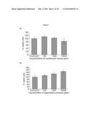 BIODEGRADABLE NETWORK POLYMERS FOR REGENERATIVE MEDICINE AND TISSUE     ENGINEERING diagram and image