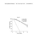 BIODEGRADABLE NETWORK POLYMERS FOR REGENERATIVE MEDICINE AND TISSUE     ENGINEERING diagram and image