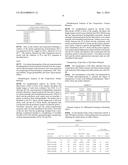 COMPOSITION FOR THE PREPARATION OF A NANOSTRUCTURED BIODEGRADABLE     POLYMERIC MATERIAL, THE MATERIAL OBTAINED AND ITS APPLICATIONS diagram and image