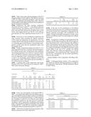 COMPOSITION FOR THE PREPARATION OF A NANOSTRUCTURED BIODEGRADABLE     POLYMERIC MATERIAL, THE MATERIAL OBTAINED AND ITS APPLICATIONS diagram and image