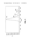 FUNCTIONALIZED POLYMER COMPOSITIONS diagram and image