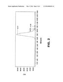 FUNCTIONALIZED POLYMER COMPOSITIONS diagram and image