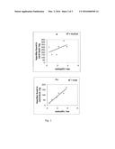 USE OF RENEWABLE OIL IN HYDROTREATMENT PROCESS diagram and image