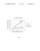 HYDROPROCESSING WITH DRUM BLANKETING GAS COMPOSITIONAL CONTROL diagram and image