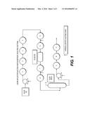 HYDROHALOGENATION OF VINYL TERMINATED POLYMERS AND THEIR FUNCTIONALIZED     DERIVATIVES FOR FOULING MITIGATION IN HYDROCARBON REFINING PROCESSES diagram and image