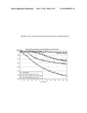 POLYALKYL SUCCINIC ANHYDRIDE DERIVATIVES AS ADDITIVES FOR FOULING     MITIGATION IN PETROLEUM REFINERY PROCESSES diagram and image