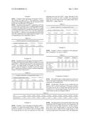 Process For Alaknolamide Synthesis diagram and image